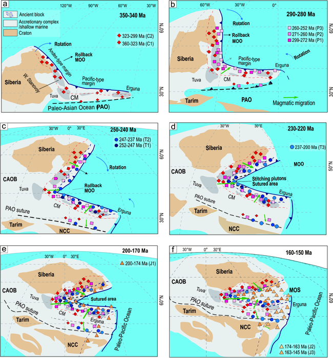 From the past to the present: How do irregular oceans close? How do curved orogenic belts develop?