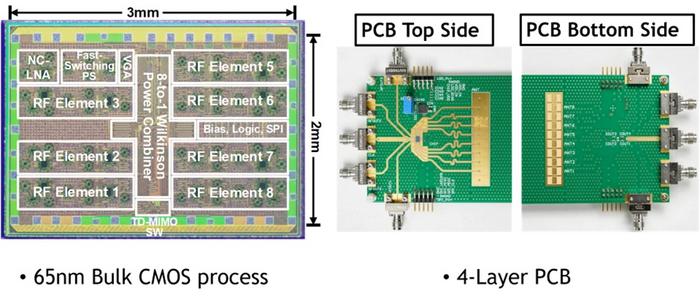 Figure 2. Chip micrograph and the photo of the printed circuit board (PCB) of the proposed TD-MIMO receiver