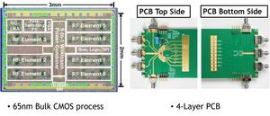 Figure 2. Chip micrograph and the photo of the printed circuit board (PCB) of the proposed TD-MIMO receiver