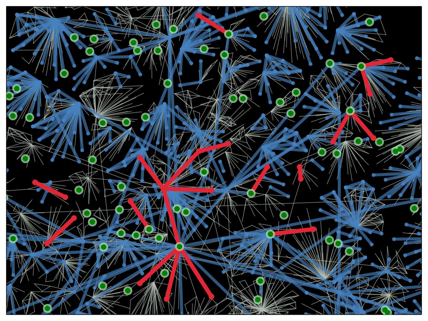 Skype Social Network