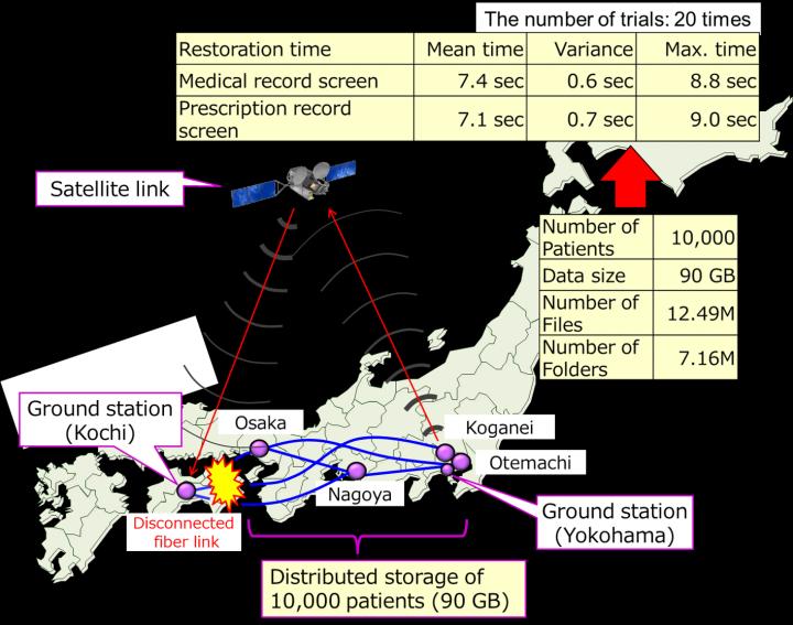 Network Configuration