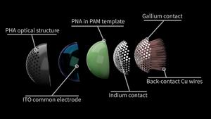 An ultra-wide field-of-view pinhole compound eye using hemispherical nanowire array for robot vision