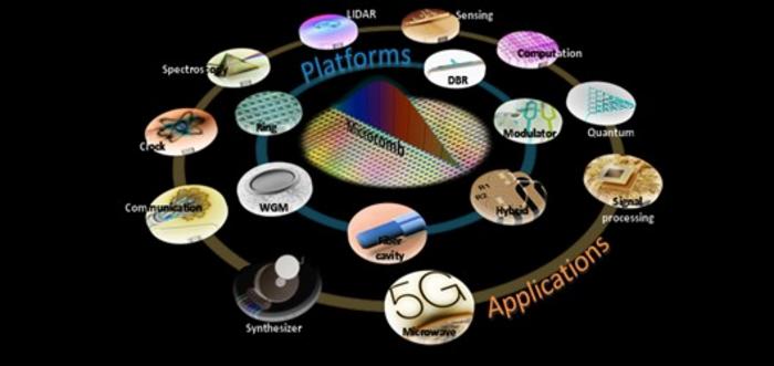 Platforms and applications of microcomb.