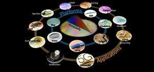 Platforms and applications of microcomb.