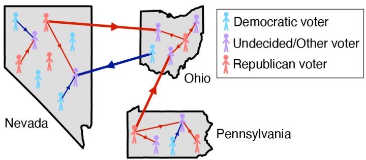 Voter interaction