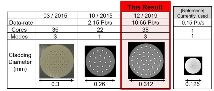 Results of This Project in Comparison to Previous Research Efforts of NICT