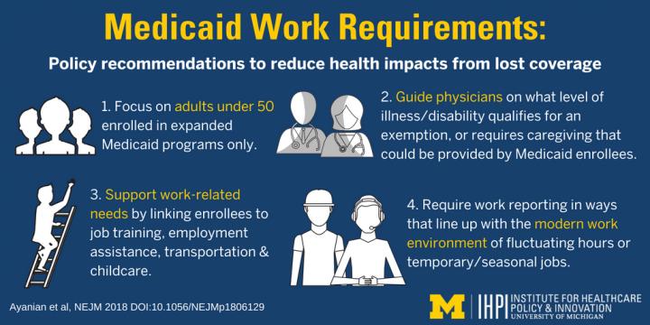 Medicaid Work Requirement Recommendations