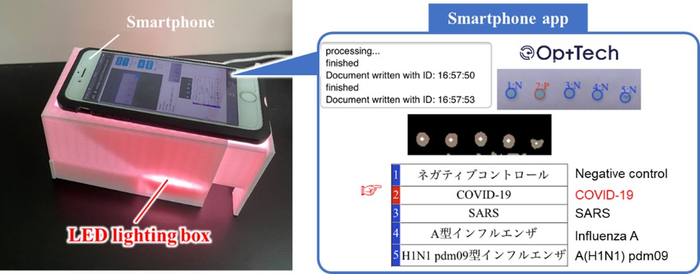 Simple LED illumination equipment and diagnosis screen on the smartphone app.