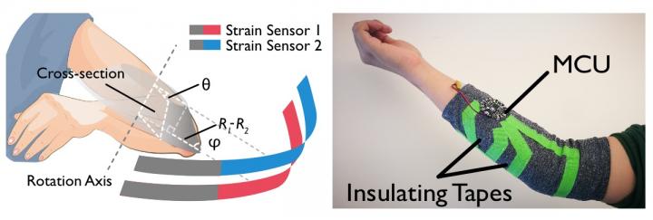 Smart Fabric Senses Joint Motion