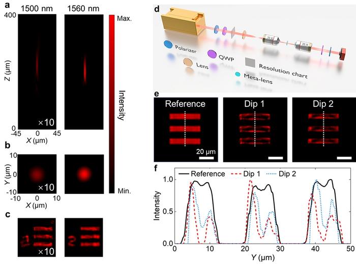 Figure 3 | Characterizations of bright-field imaging and edge-enhanced imaging.