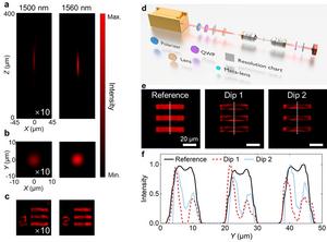 Figure 3 | Characterizations of bright-field imaging and edge-enhanced imaging.