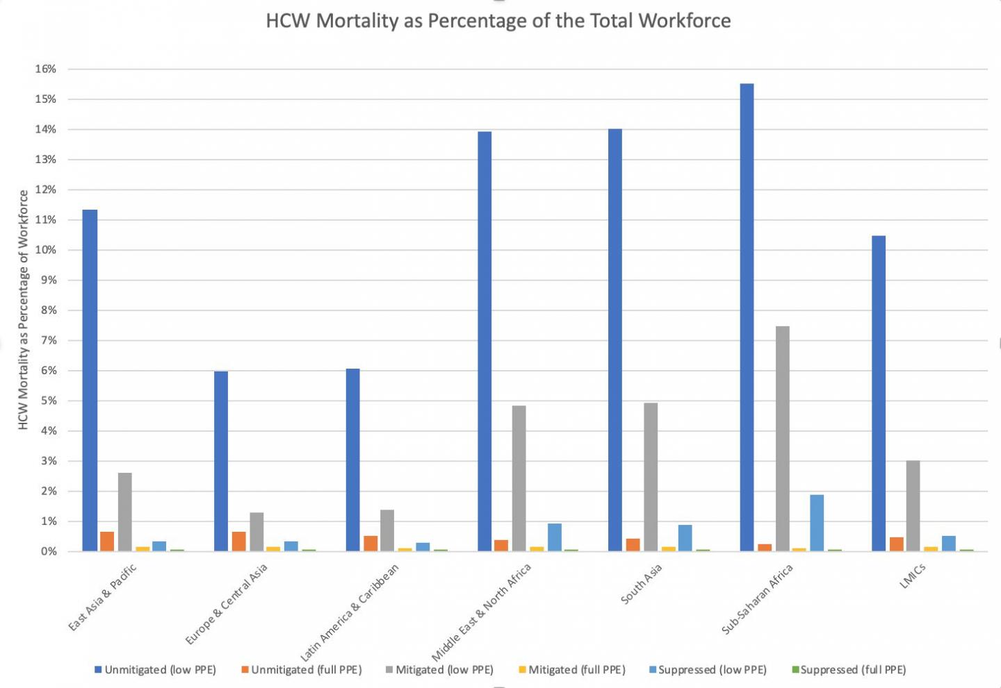 Investing in Protective Gear for Health Care Workers Pays Off