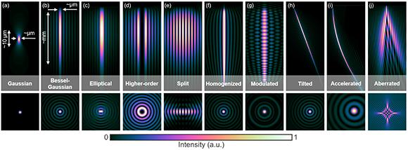 Menu of diffracting, nondiffracting, and quasi nondiffracting beams designed for transparent materials processing.