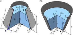 Computational schemes for straight ʌ (A) and inverted V (B) truncated conical shells with fluid.