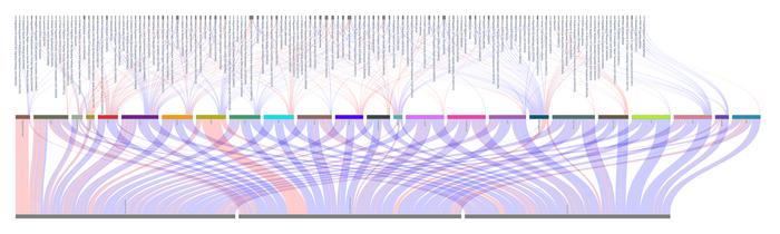 Alzheimer’s and alcohol use disorder share similar gene expression patterns