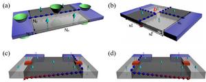 Dissipationless Layertronics in Axion Insulator MnBi2Te4