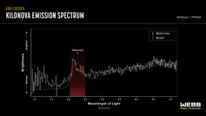 spectral data of GRB 230307A’s kilonova