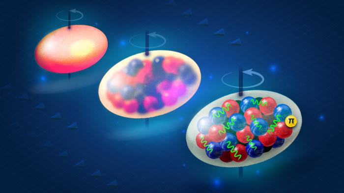 Deformed, rotating nucleus