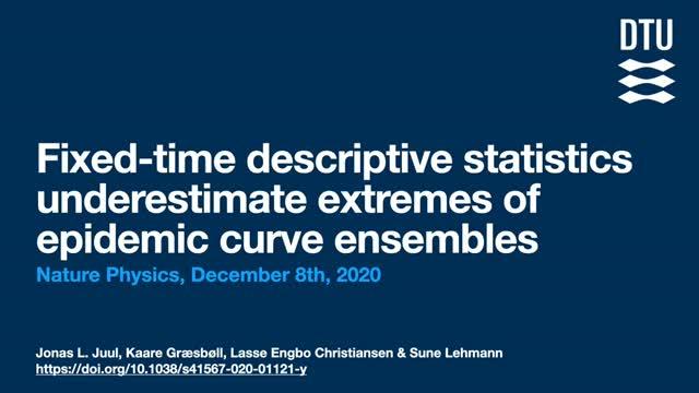 Fixed-time descriptive statistics underestimate extremes of epidemic curve ensembles explained
