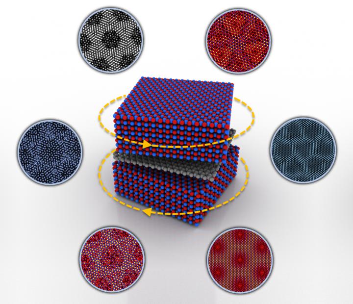 Illustration: New Way to Tune the Properties of 2D Materials by Adjusting the Twist Angle between Th