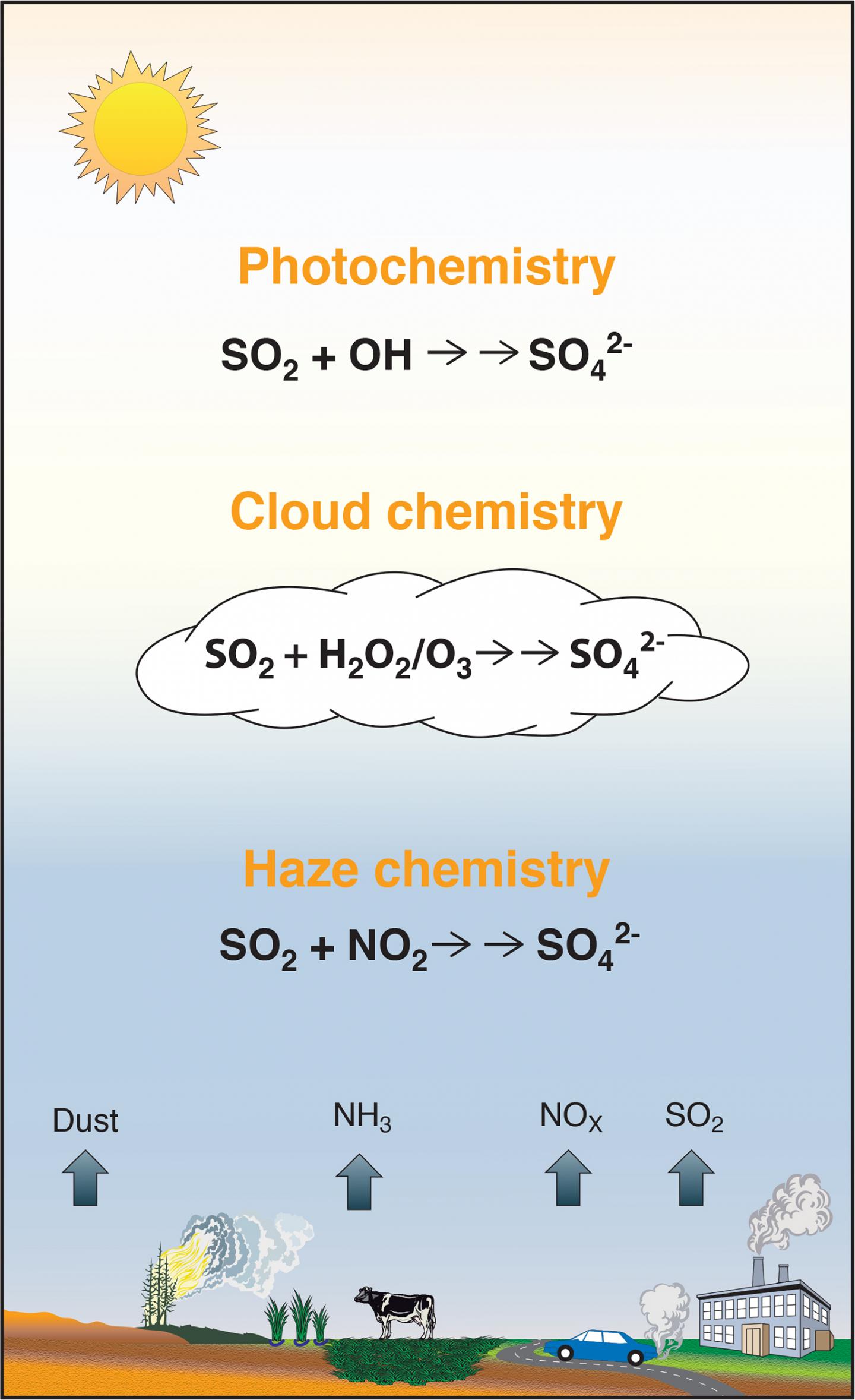 in-china-a-once-hazy-pollutant-source-now-id-eurekalert