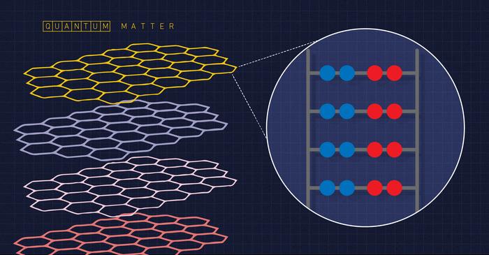 Quantum ruler for moiré quantum matter