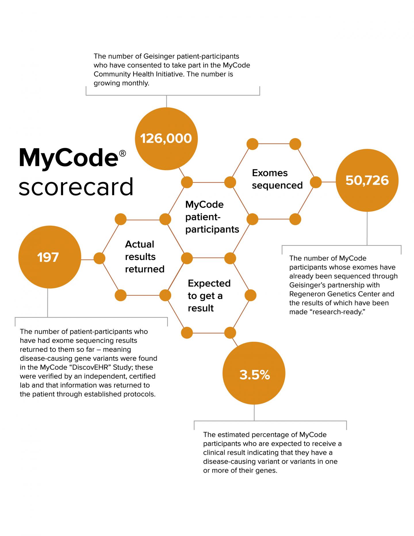 Analysis of 50,000+ Genomes Reveals Detrimental Mutations (3 of 3)