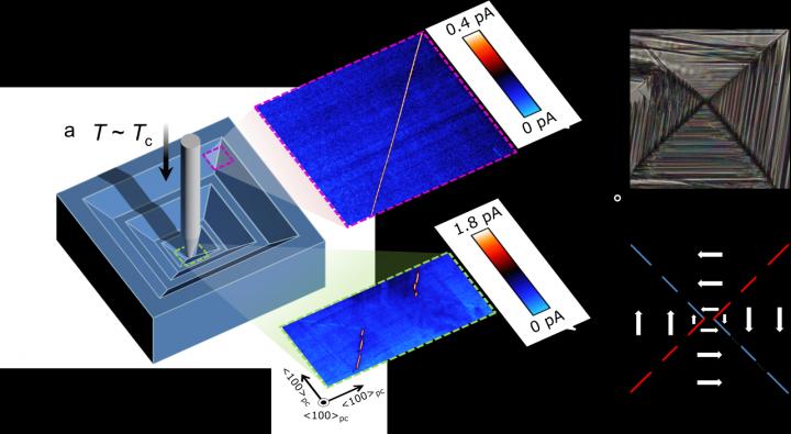 Domain Walls research Queen's University Belfast (3 of 3)