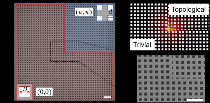 Design of Topological Nanocavity