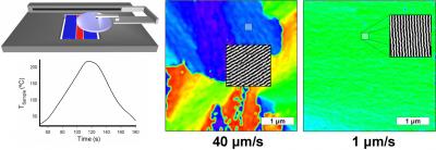 NIST Team Develops Novel Method for Nanostructured Polymer Thin Films