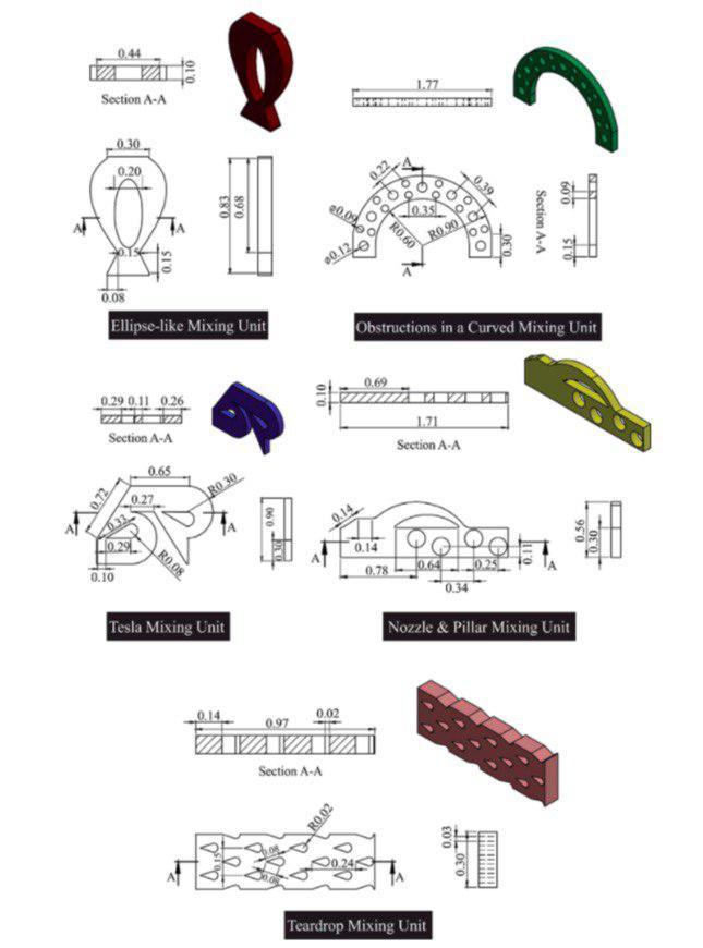 Components of the Mixing System