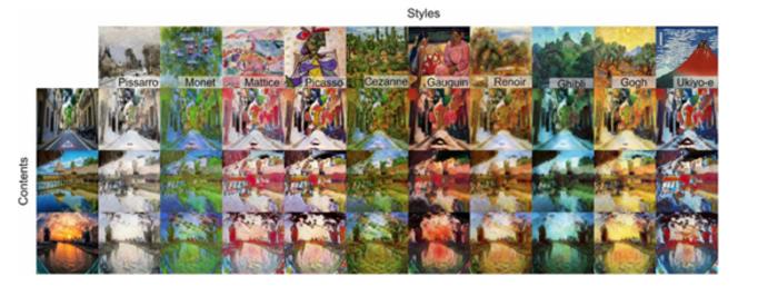 Visualized translating result by inputting content image and multiple style images using trained Single-Stream Image-to-Image Translation (SSIT) for photo-to-art translation