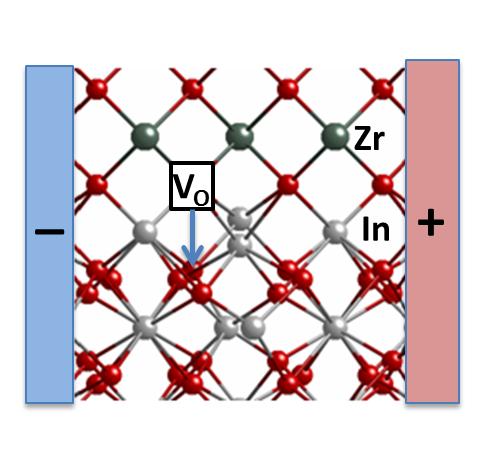 A New Way to Control Oxygen for Electronic Properties