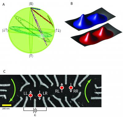 Entangled Qubits (5 of 5)