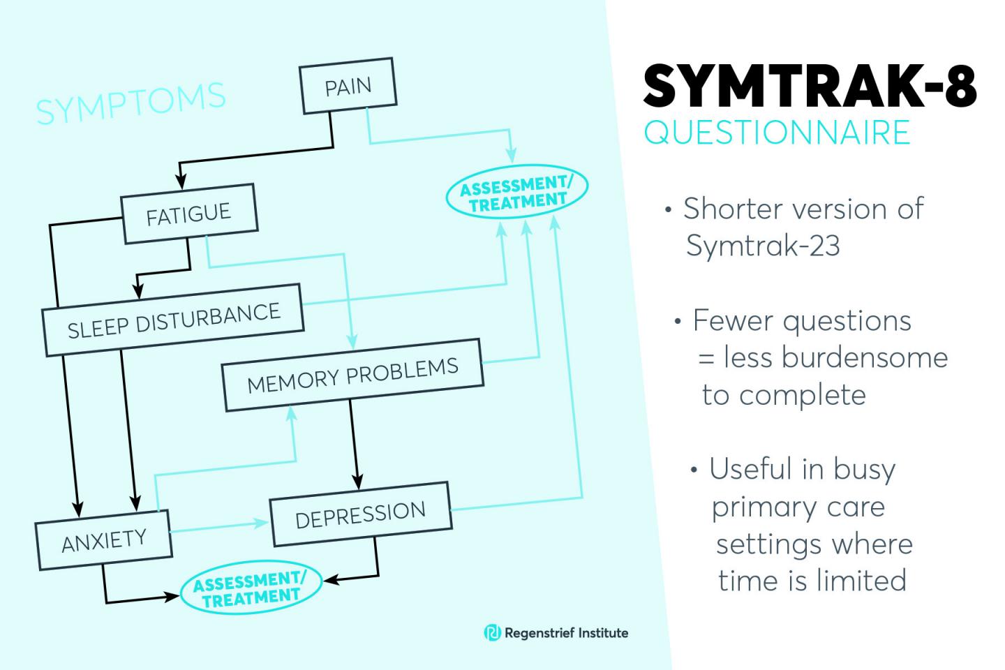 SymTrak-8 helps patients and their healthcare providers tackle symptoms