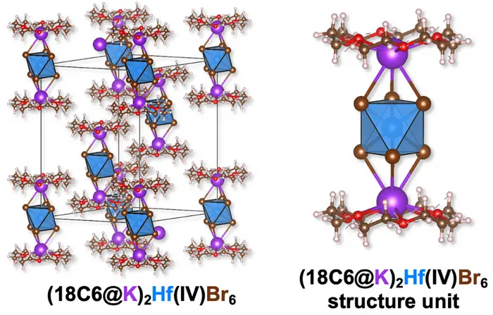 Atomic Structure of Supramolecular Ink