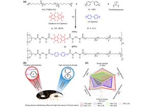 Molecular design and performance of FPPU and BPPU elastomers.