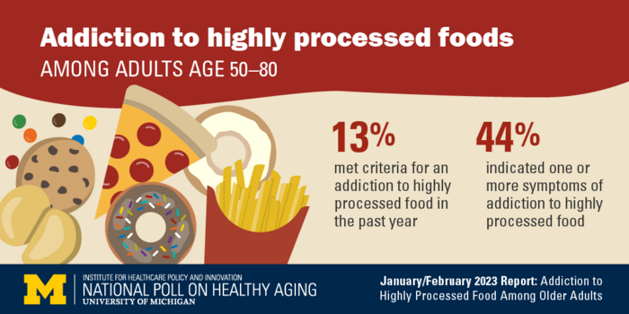 Addictive eating in older adults