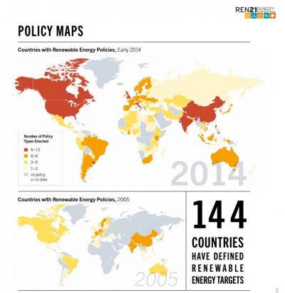 Countries with Renewable Energy Policies, Early 2014