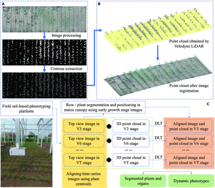 Fig. 2. Alignment of point clouds using image guidance.