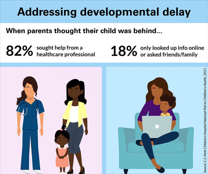 Addressing Developmental Delays in Babies, Toddlers