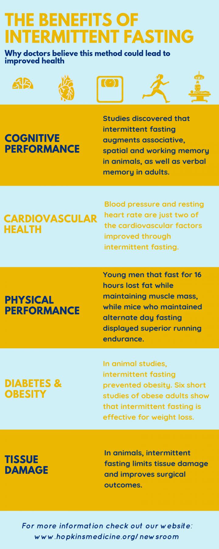 The Benefits of Intermittent Fasting