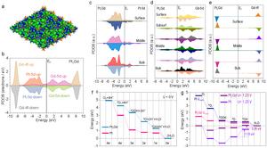 Insight into the Spin Shielding Effect: Electronic Distribution and Adsorption Energies of Pt2Gd Alloy