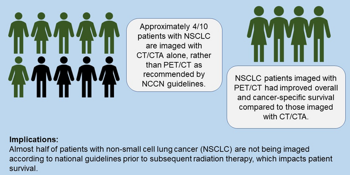 Imaging of patients with non-small cell lung cancer