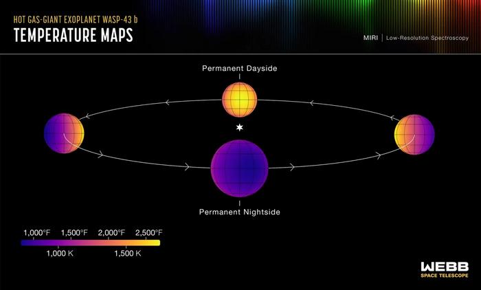 Image: Hot Gas-Giant Exoplanet WASP-43 b (Temperature Maps)