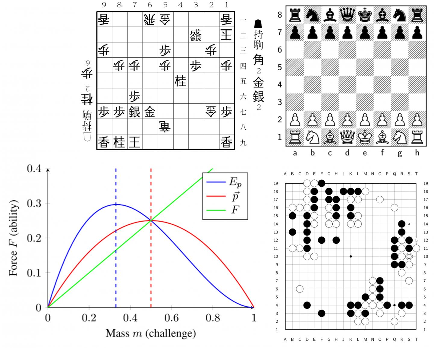 Figure1: