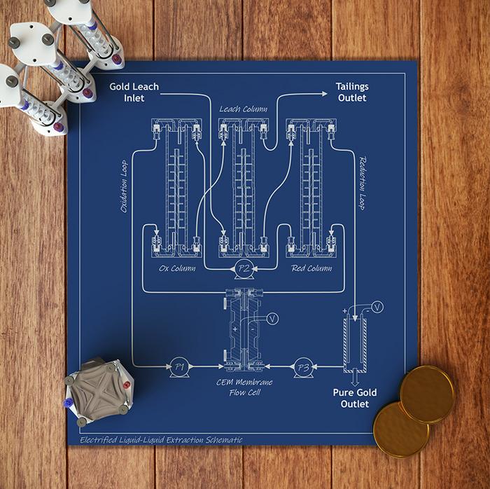 Liquid-liquid extraction process schematic