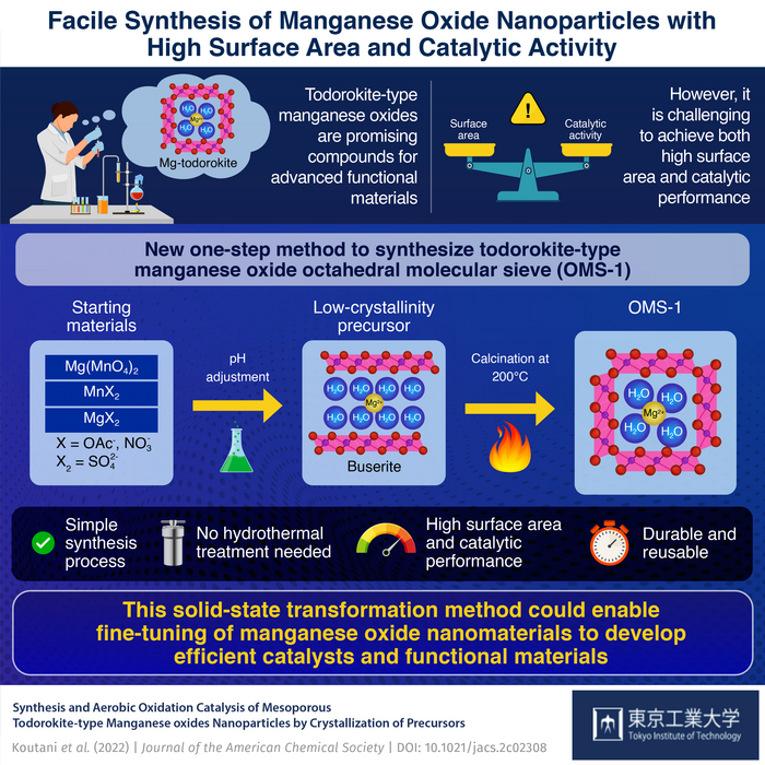 Towards HighQuality Manganese Oxide Catalyst EurekAlert!