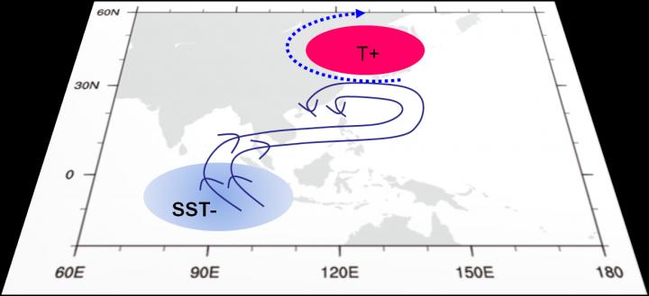 Extreme Heat Over Northeast Asia