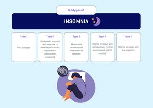 Subtypes of insomnia